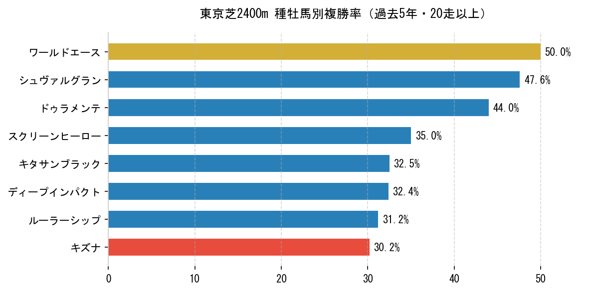 日本ダービー_種牡馬別成績.png