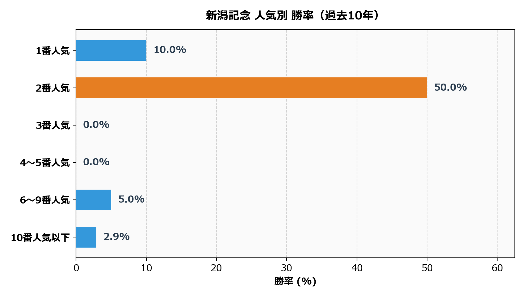 人気別_勝率.png