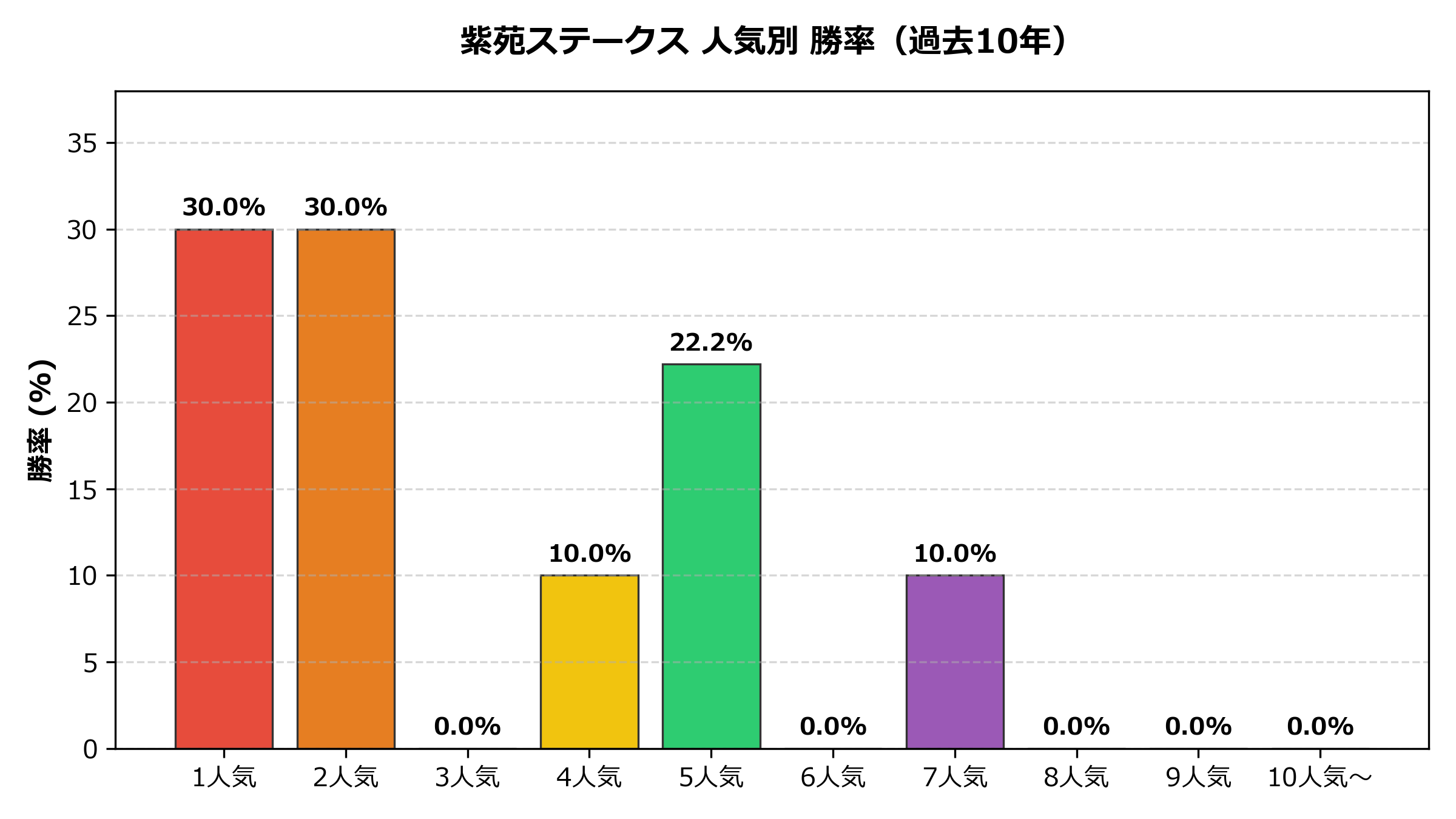 人気別_勝率.png