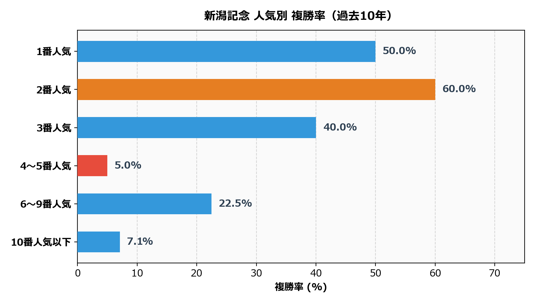 人気別_複勝率.png