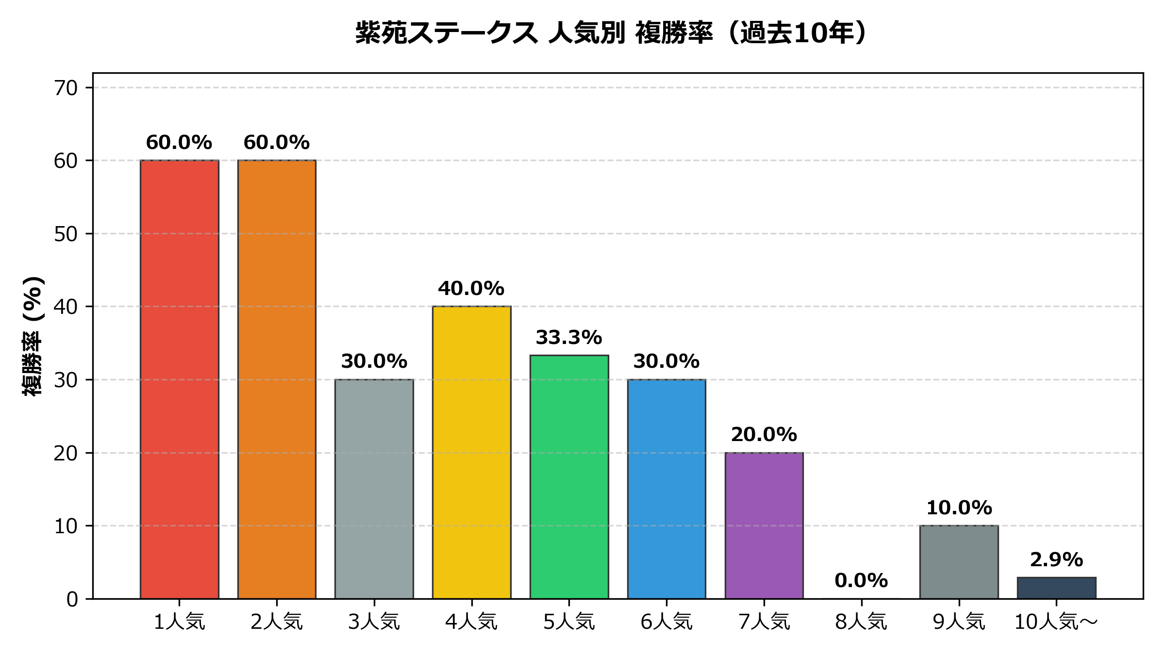 人気別_複勝率.png
