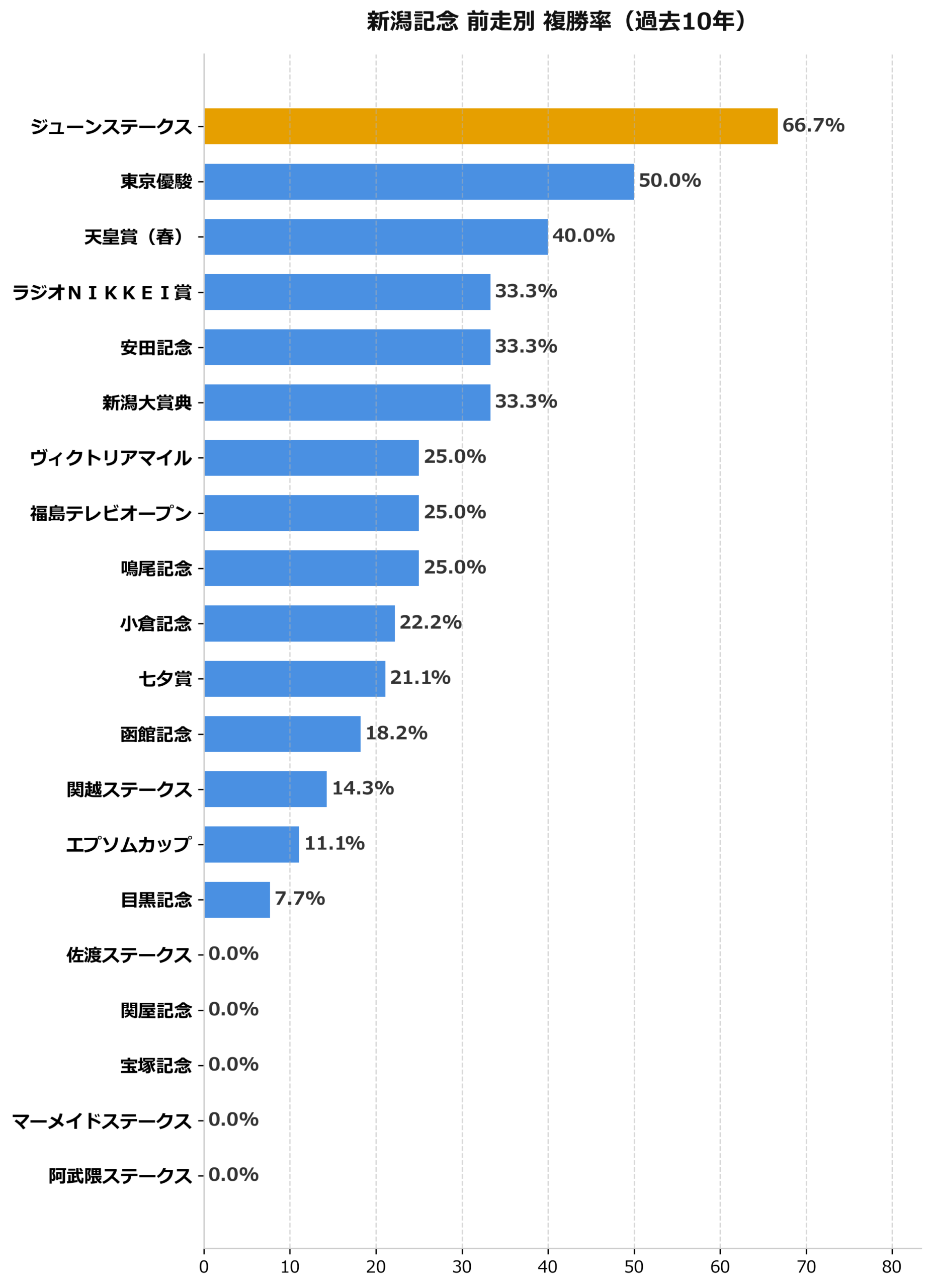 前走別_複勝率.png