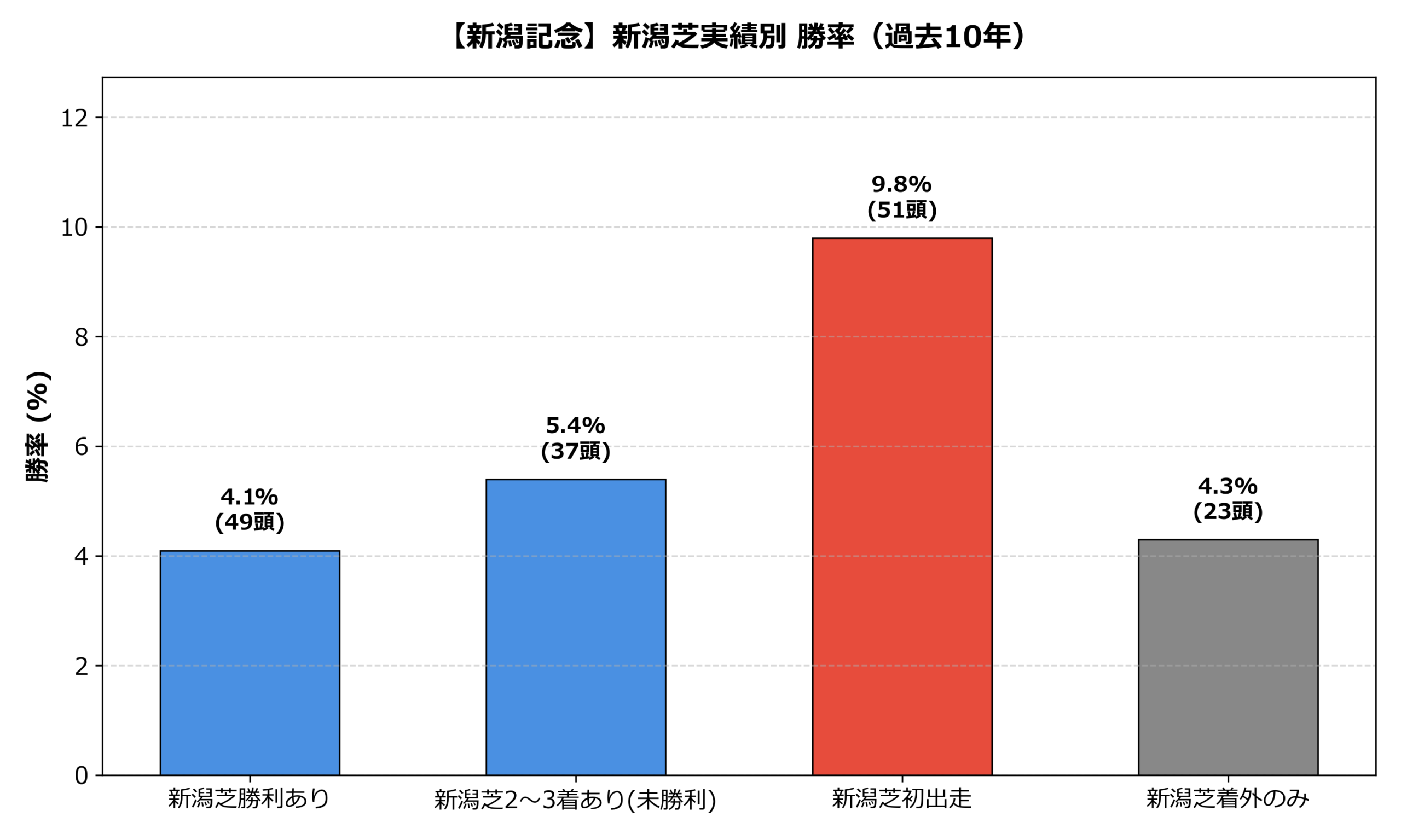 新潟実績_勝率.png