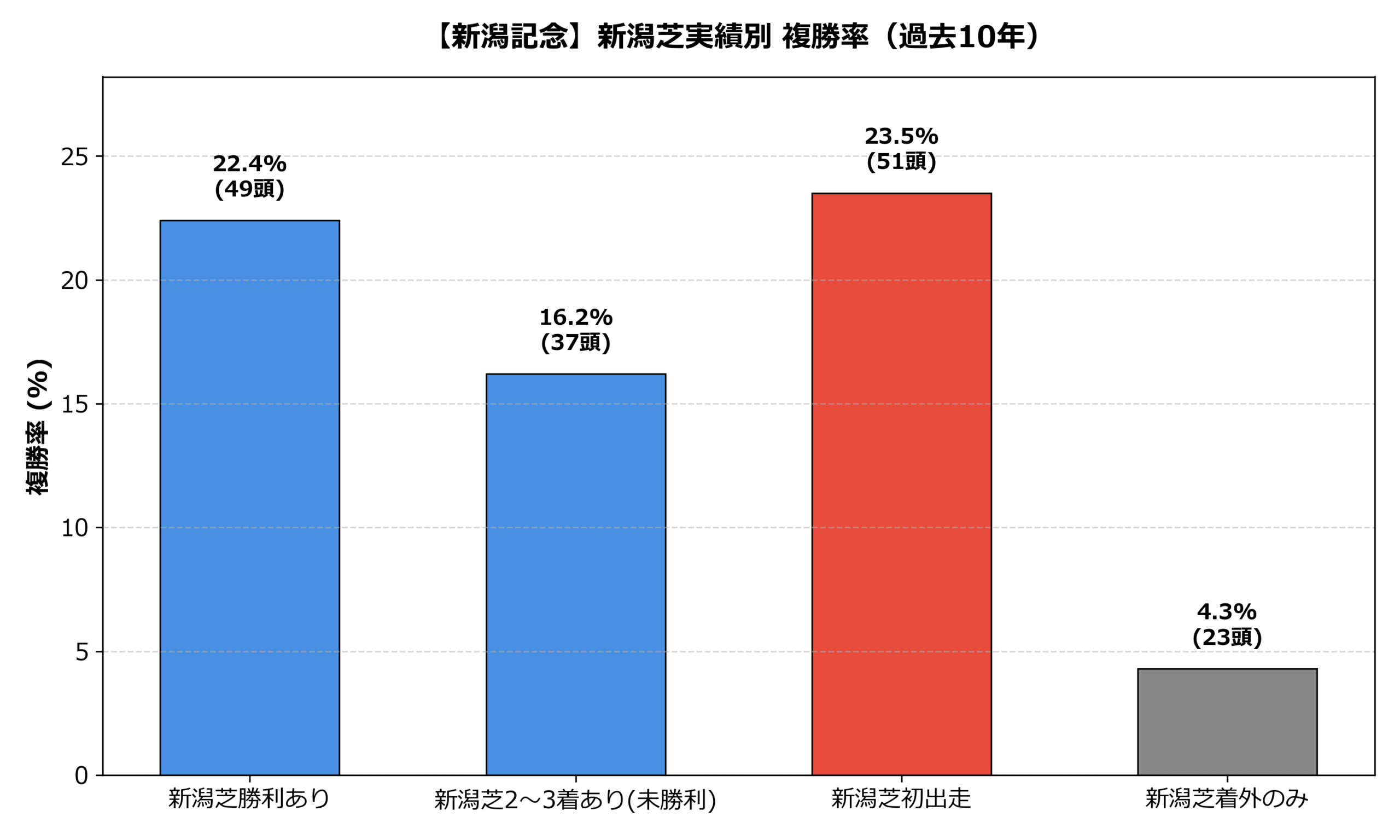 新潟実績_複勝率.png