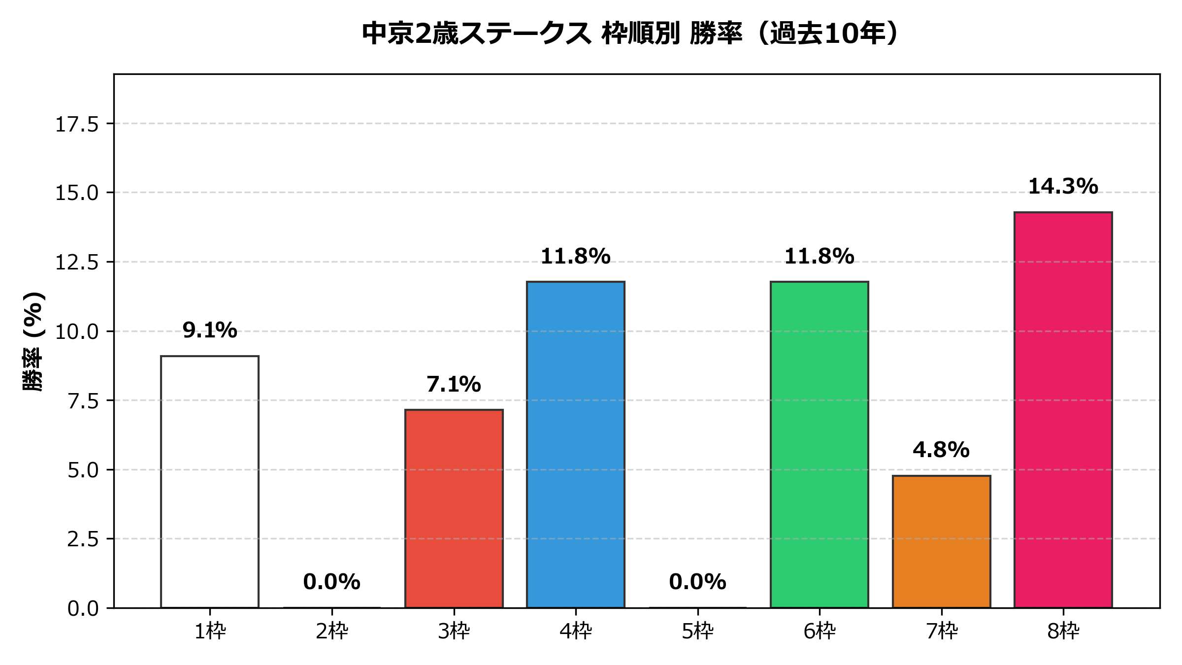 枠順別_勝率.png