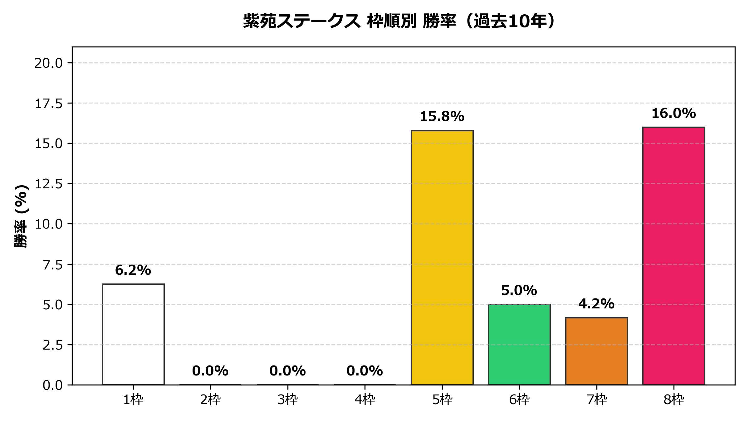 枠順別_勝率.png