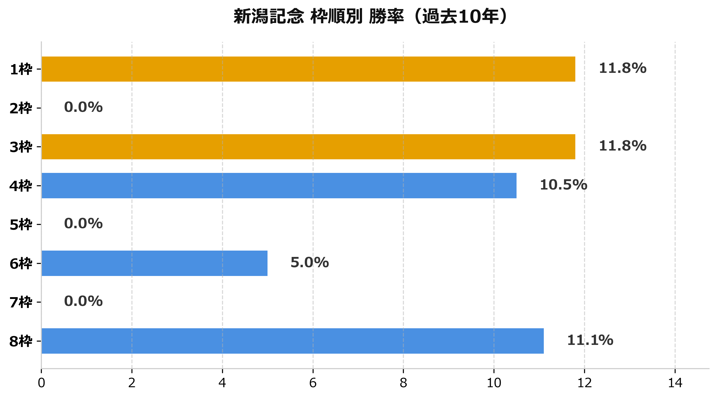 枠順別_勝率.png