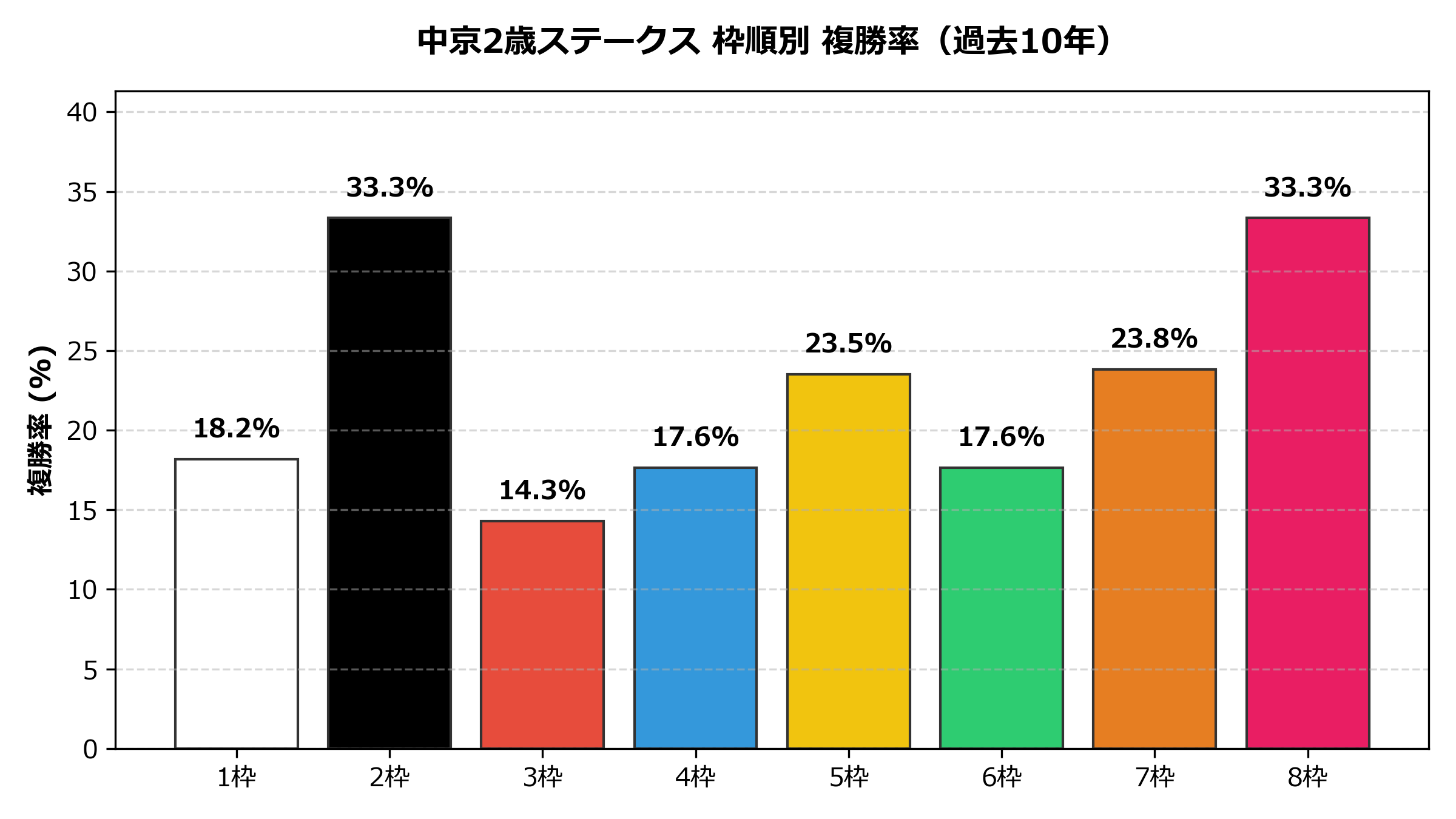 枠順別_複勝率.png