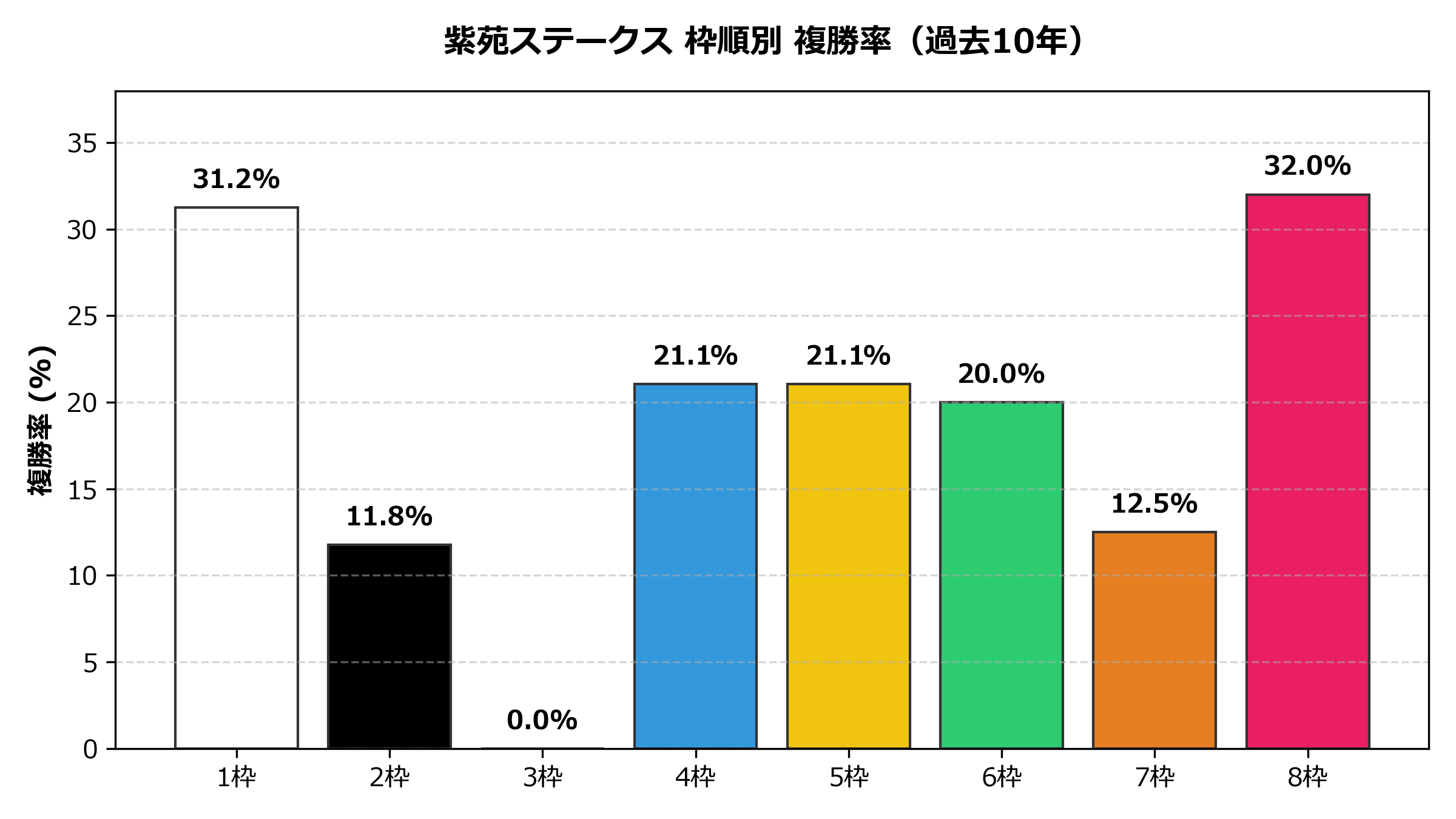 枠順別_複勝率.png
