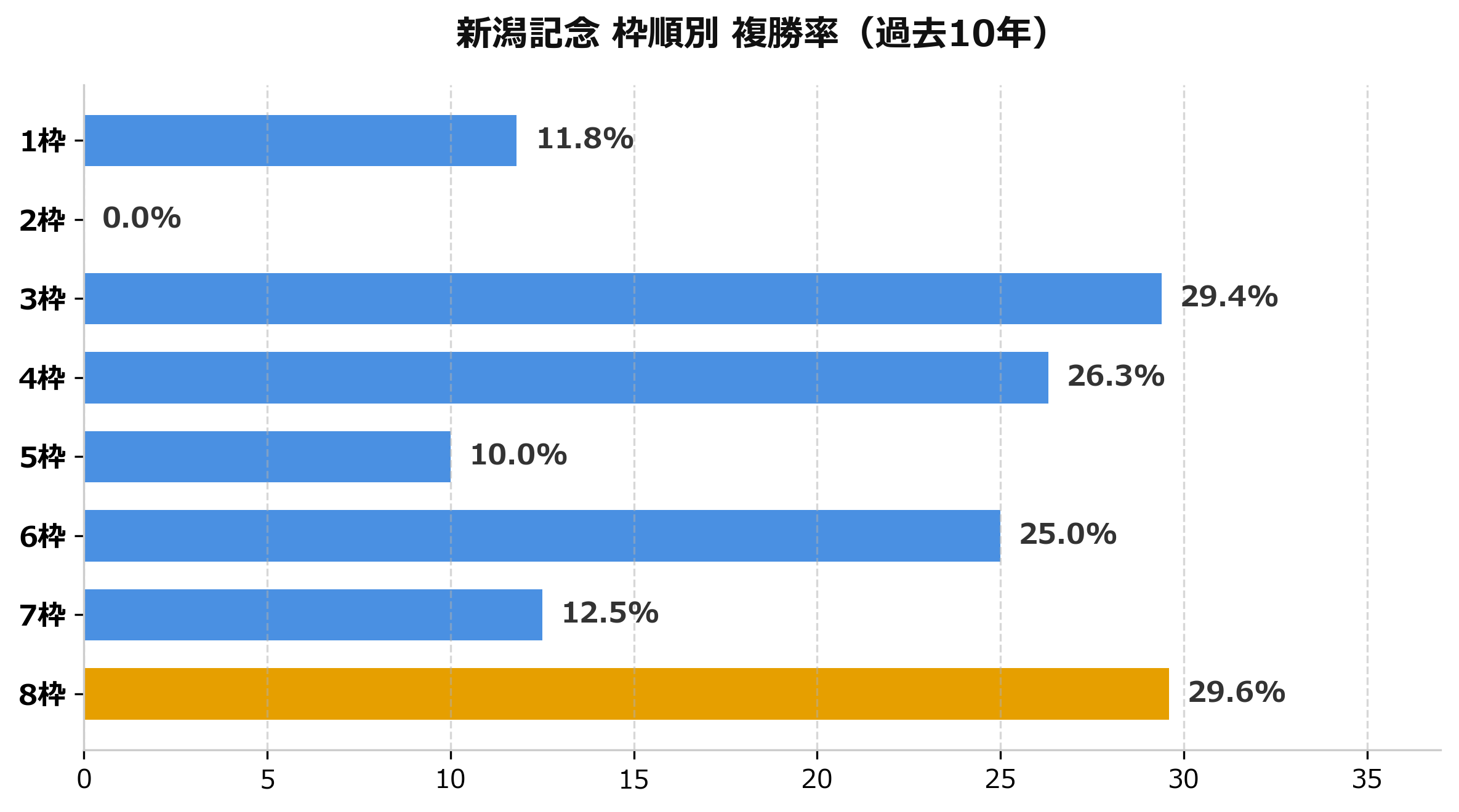 枠順別_複勝率.png