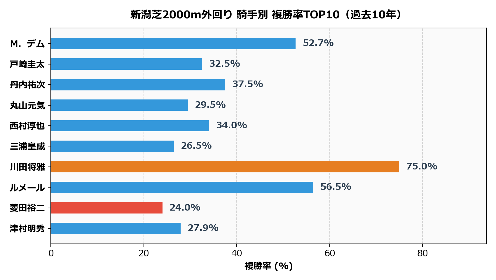 騎手別_複勝率.png