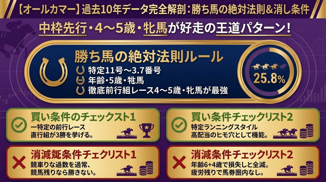 【オールカマー2026】全データ総まとめ＆消せる馬の基準！大型500kg超1着ゼロ・7番人気以下未勝利の除外ポイント